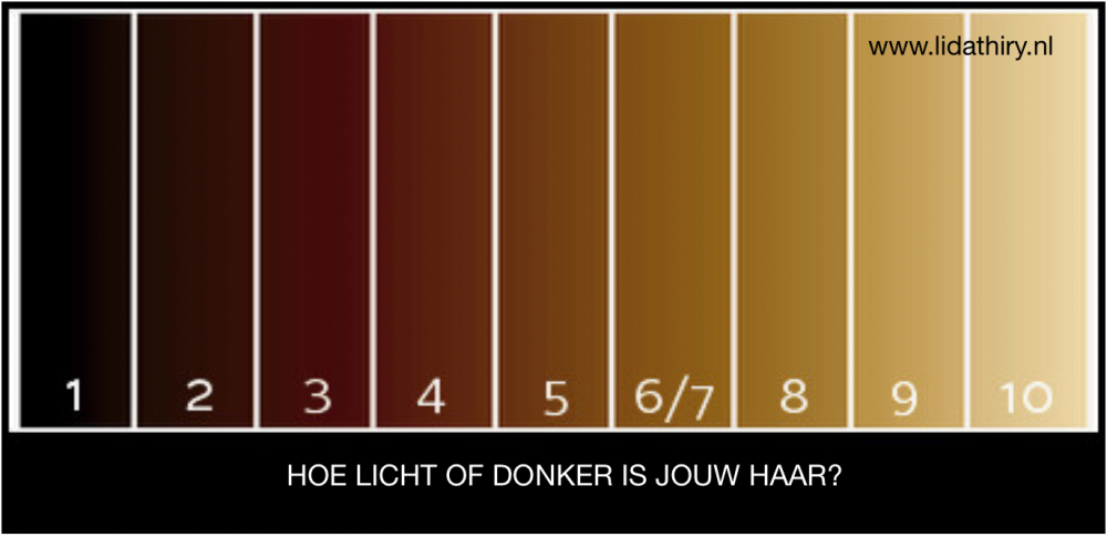 ouw ideale contrastniveaus - ontdek het zelf