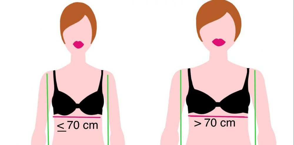 Het I-silhouet versus het H-silhouet - bodytypes