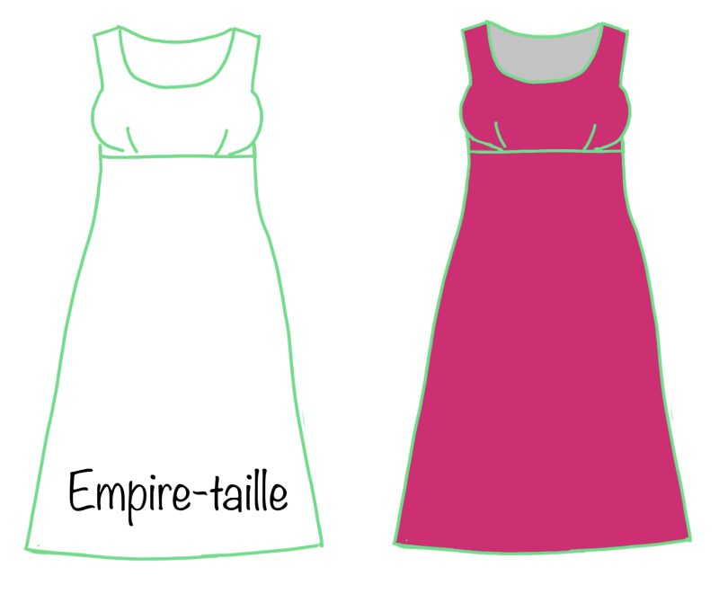 Een empirejurk - wel of niet doen voor jouw bodytype?