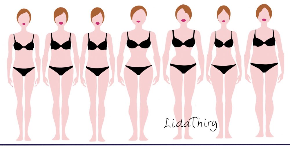 De bodytype quiz - welke van de zeven bodytypes?